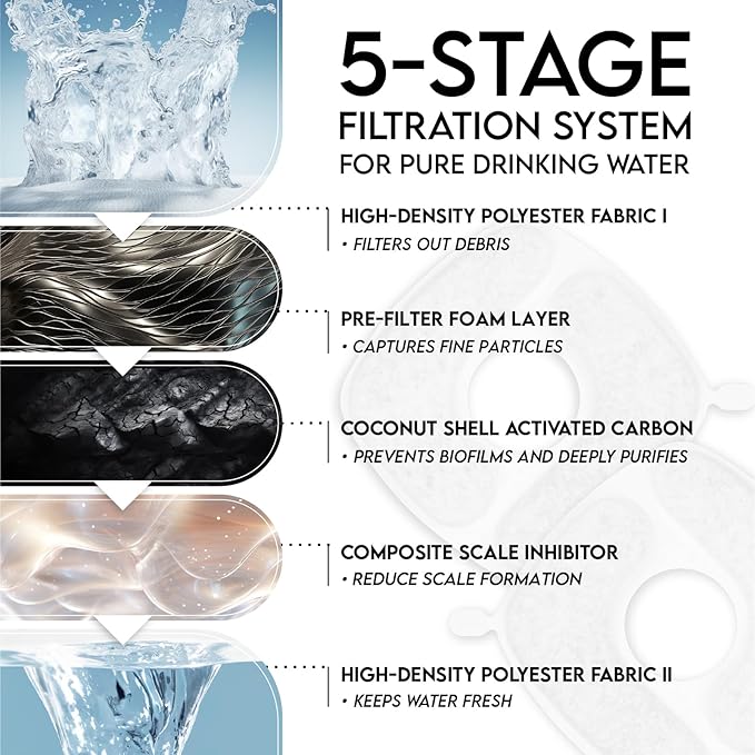 Veken Innovation Award Winner 95oz/2.8L Cat Water Fountain - Image 4