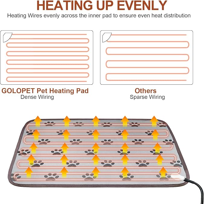 Dog Heating Pad 28x18in with Smart Thermostat Switch and Power Line Protection - Image 5
