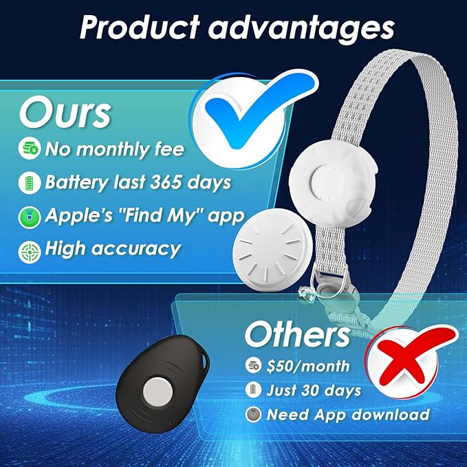 Cat GPS Tracker, Cat Tracker Compatible - Image 2