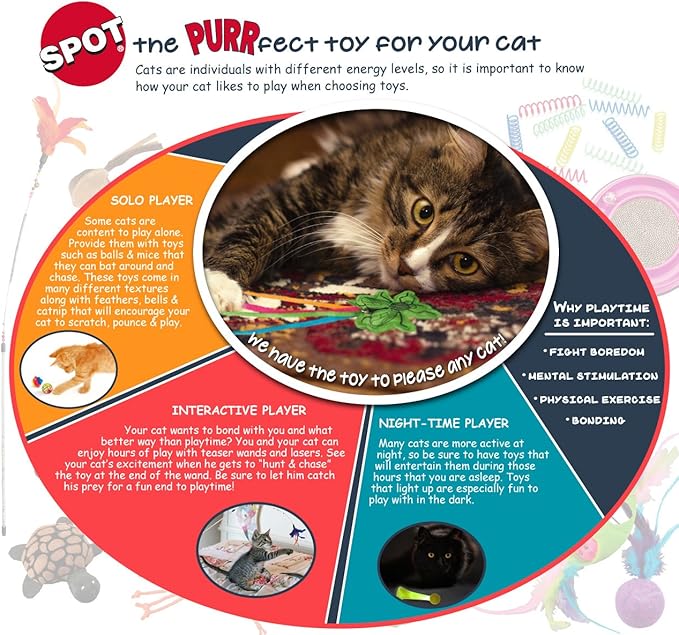 SPOT Fuzzy Mouse Freddie Cat Toy - Image 4